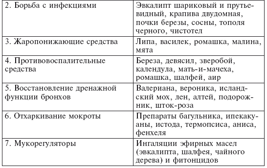 Фитотерапия для детей. Травы жизни