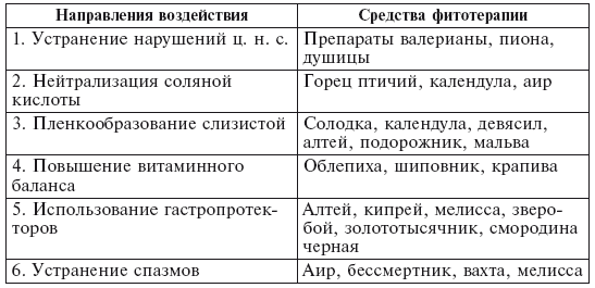 Фитотерапия для детей. Травы жизни