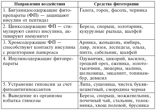 Фитотерапия для детей. Травы жизни