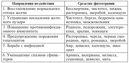 Фитотерапия для детей. Травы жизни