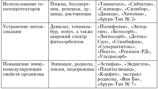 Фитотерапия для детей. Травы жизни