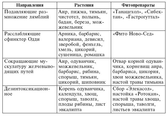 Фитотерапия для детей. Травы жизни