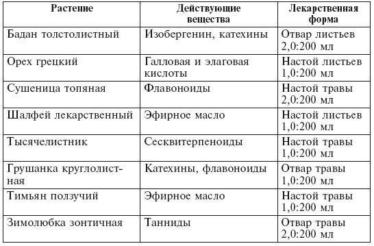 Фитотерапия для детей. Травы жизни