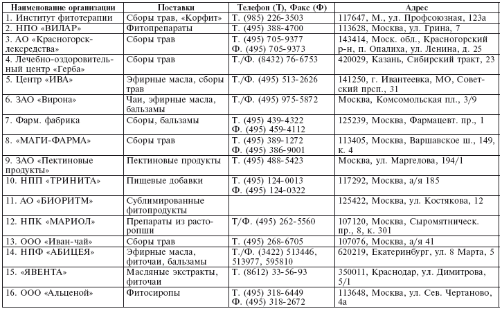 Фитотерапия для детей. Травы жизни