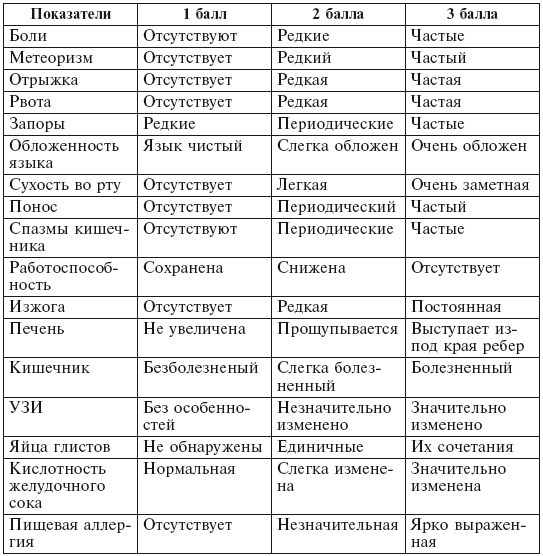 Фитотерапия для детей. Травы жизни