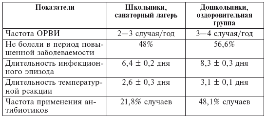 Фитотерапия для детей. Травы жизни