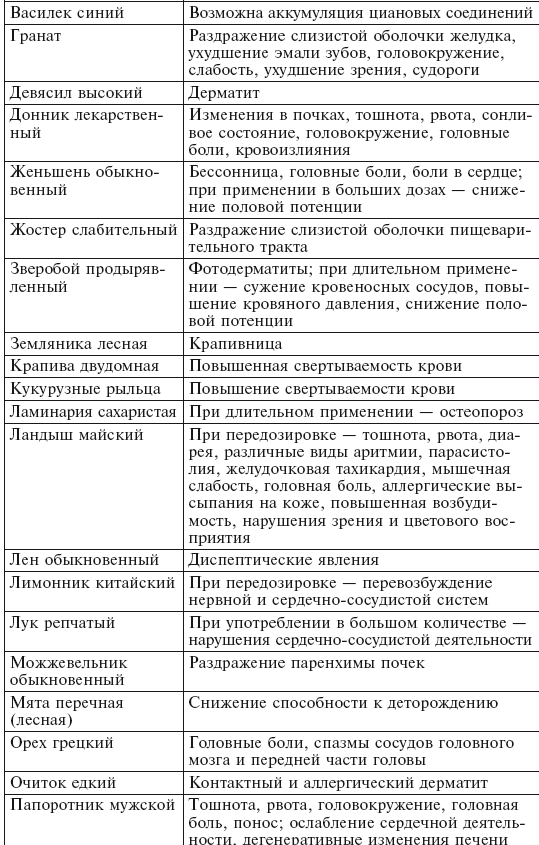 Фитотерапия для детей. Травы жизни