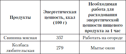 Психологическая диета доктора Миркина