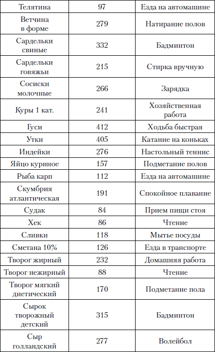 Психологическая диета доктора Миркина