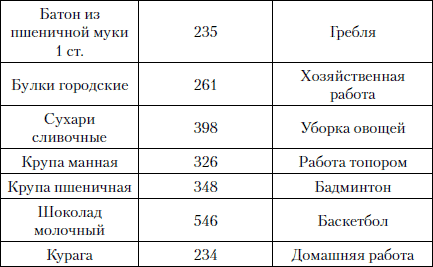 Психологическая диета доктора Миркина