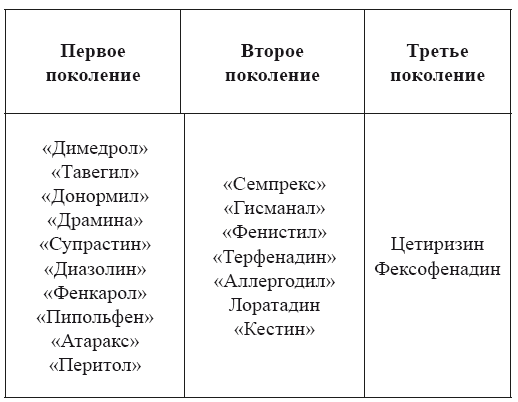 Аллергия. Истинные причины. Лечение