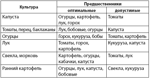 Как заработать на своем огороде и не превратиться в раба