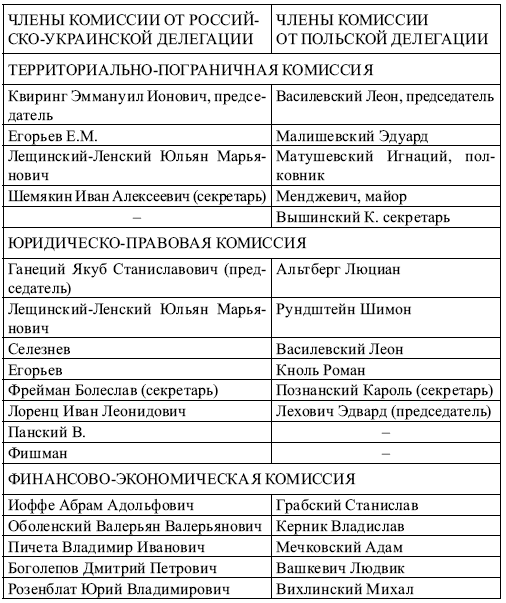 Советско-польские переговоры 1918–1921 гг. и их влияние на решение белорусского вопроса