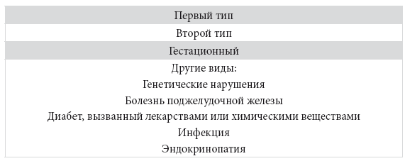 Код диабета. Научные данные о том, как диабет 2-го типа стал самой «внезапной» болезнью столетия, и простая программа восстановления без инъекций и лекарств