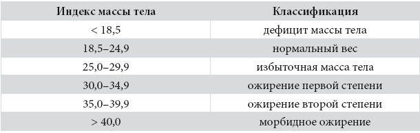 Код диабета. Научные данные о том, как диабет 2-го типа стал самой «внезапной» болезнью столетия, и простая программа восстановления без инъекций и лекарств