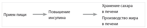 Код диабета. Научные данные о том, как диабет 2-го типа стал самой «внезапной» болезнью столетия, и простая программа восстановления без инъекций и лекарств