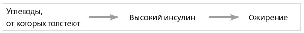 Код диабета. Научные данные о том, как диабет 2-го типа стал самой «внезапной» болезнью столетия, и простая программа восстановления без инъекций и лекарств