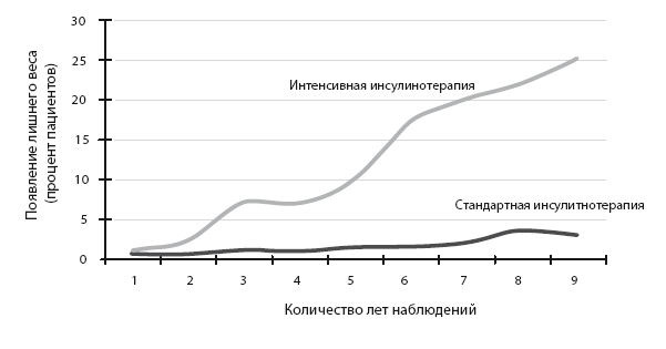 Код диабета. Научные данные о том, как диабет 2-го типа стал самой «внезапной» болезнью столетия, и простая программа восстановления без инъекций и лекарств