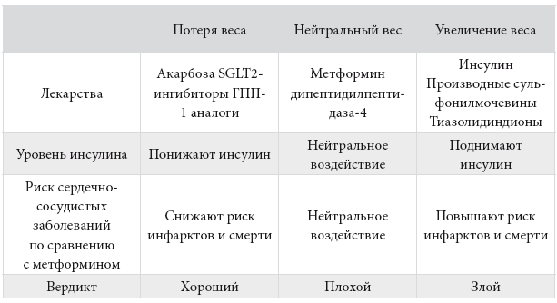 Код диабета. Научные данные о том, как диабет 2-го типа стал самой «внезапной» болезнью столетия, и простая программа восстановления без инъекций и лекарств