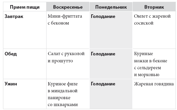 Код диабета. Научные данные о том, как диабет 2-го типа стал самой «внезапной» болезнью столетия, и простая программа восстановления без инъекций и лекарств