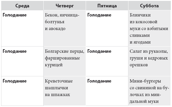 Код диабета. Научные данные о том, как диабет 2-го типа стал самой «внезапной» болезнью столетия, и простая программа восстановления без инъекций и лекарств