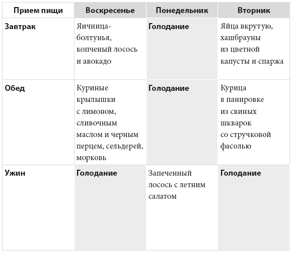 Код диабета. Научные данные о том, как диабет 2-го типа стал самой «внезапной» болезнью столетия, и простая программа восстановления без инъекций и лекарств