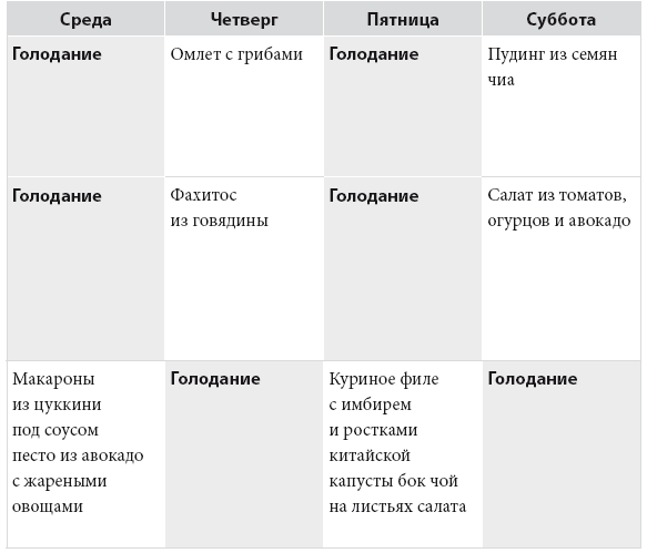 Код диабета. Научные данные о том, как диабет 2-го типа стал самой «внезапной» болезнью столетия, и простая программа восстановления без инъекций и лекарств