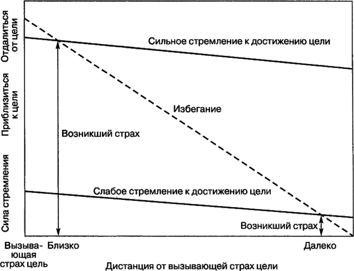 Мотивация человека