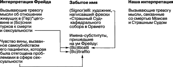 Мотивация человека