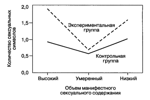 Мотивация человека