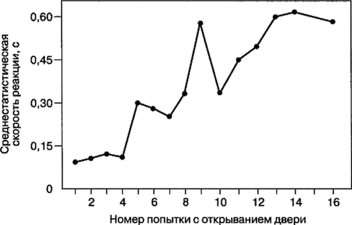 Мотивация человека