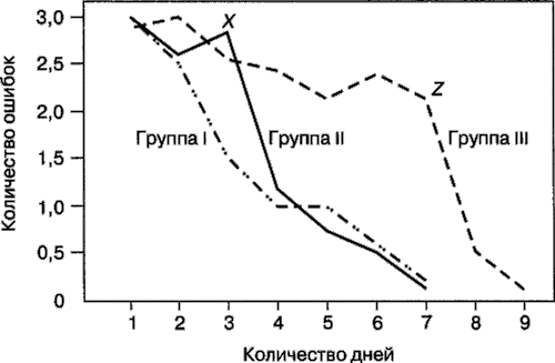 Мотивация человека