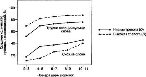 Мотивация человека