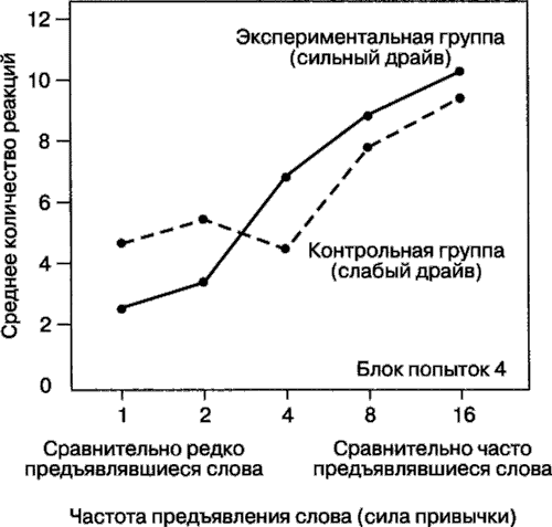 Мотивация человека