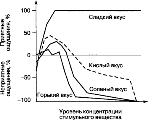 Мотивация человека