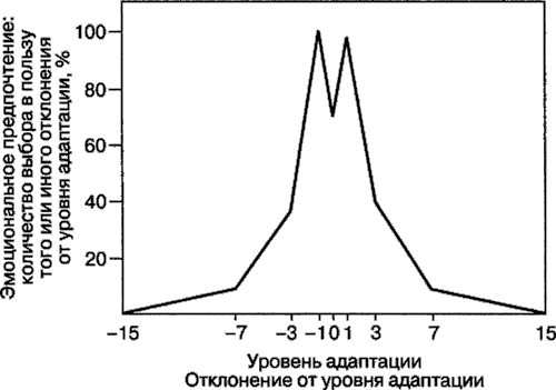 Мотивация человека