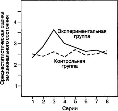 Мотивация человека