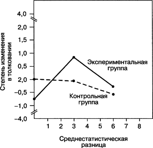 Мотивация человека