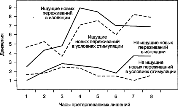 Мотивация человека