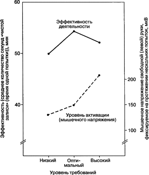 Мотивация человека