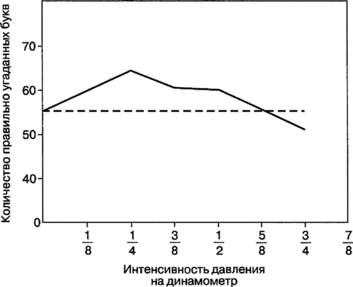 Мотивация человека