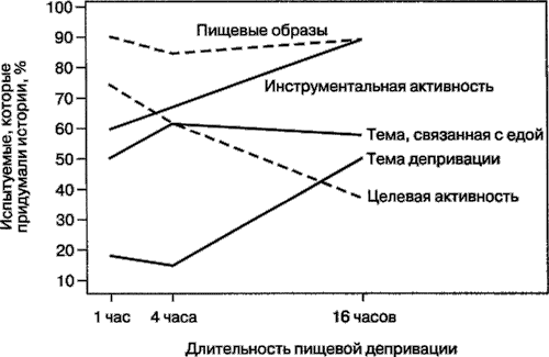 Мотивация человека