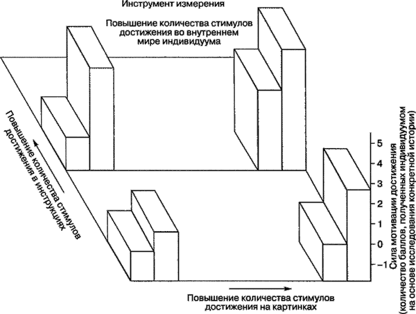 Мотивация человека