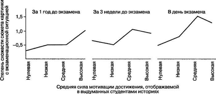 Мотивация человека