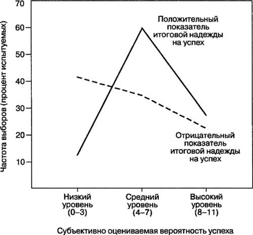 Мотивация человека