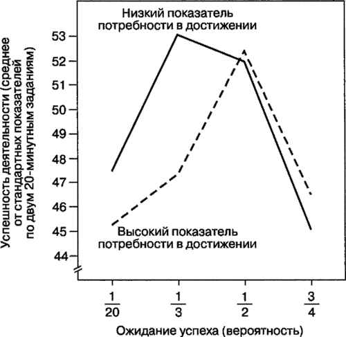 Мотивация человека