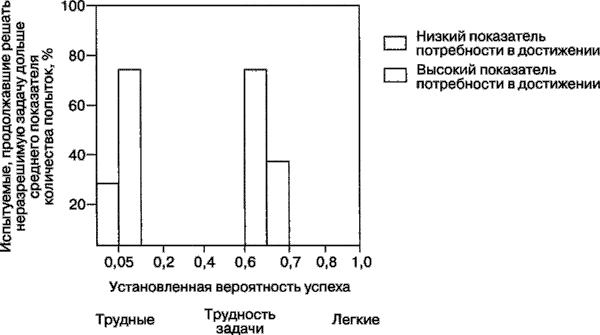 Мотивация человека