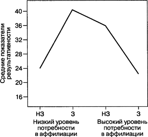 Мотивация человека