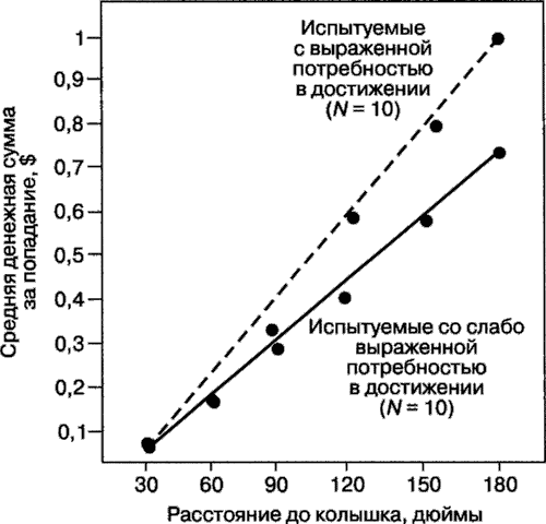 Мотивация человека