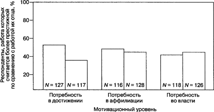 Мотивация человека